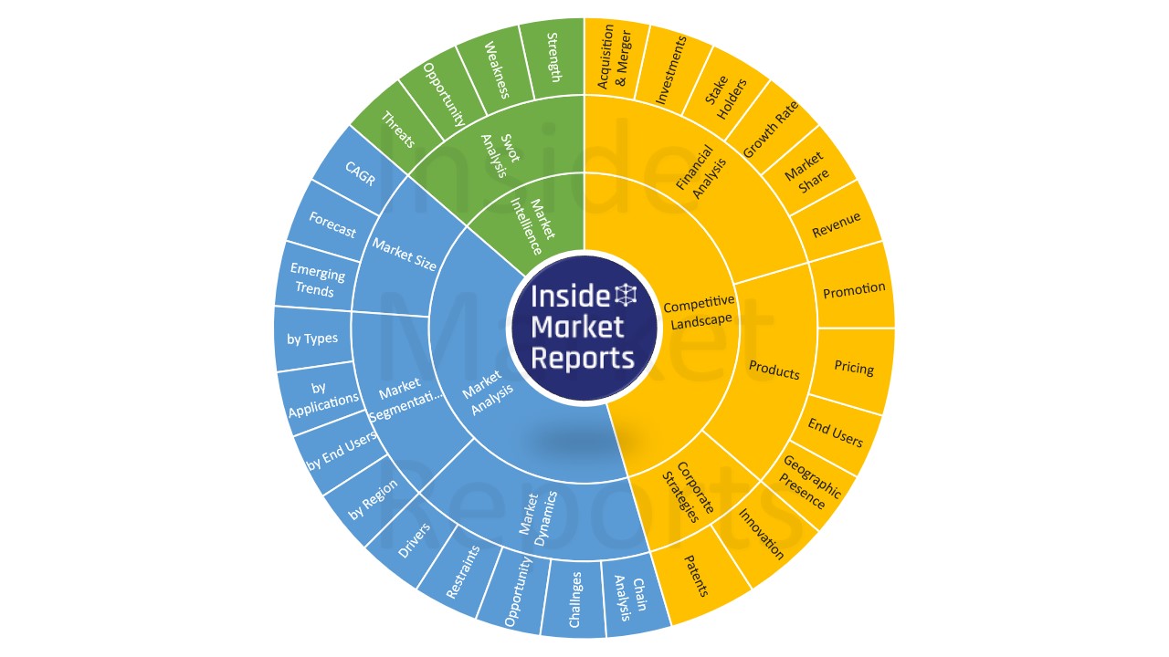 International Trade Evaluation, Alternative and Forecast 2020 to 2026 – NeighborWebSJ